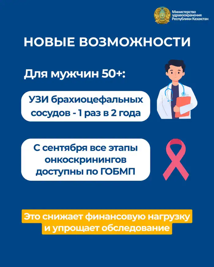 МИНЗДРАВ ВНЕДРЯЕТ НОВЫЕ ПРОГРАММЫ СКРИНИНГА: КАЗАХСТАНЦЫ МОГУТ ПРОЙТИ БОЛЬШЕ ИССЛЕДОВАНИЙ, ВКЛЮЧАЯ УЗИ ДЛЯ МУЖЧИН 50+ (3)