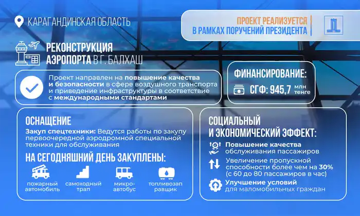 Возвращённые активы направили на реконструкцию аэропорта Балхаша (4)