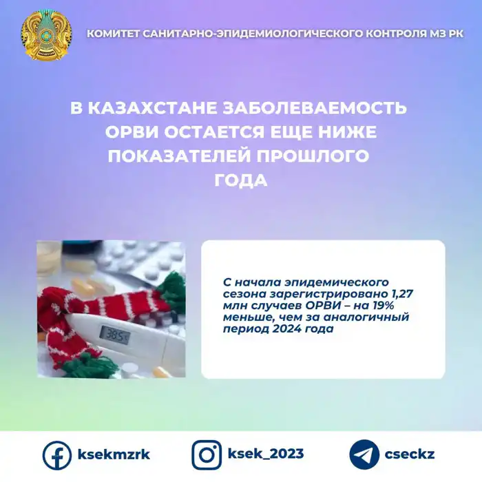 Вакцинация против ОРВИ в Казахстане охватывает лишь 11% населения на фоне низкой заболеваемости