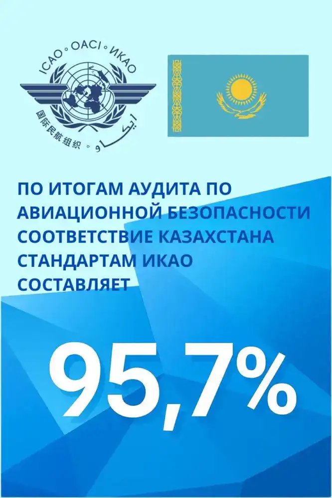 Казахстан: 95,7% в безопасности, мир в шоке!