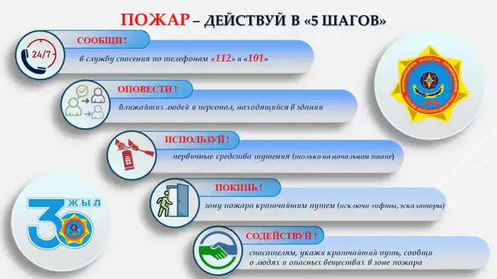 60 секунд безопасности: Универсальный алгоритм действий при пожаре