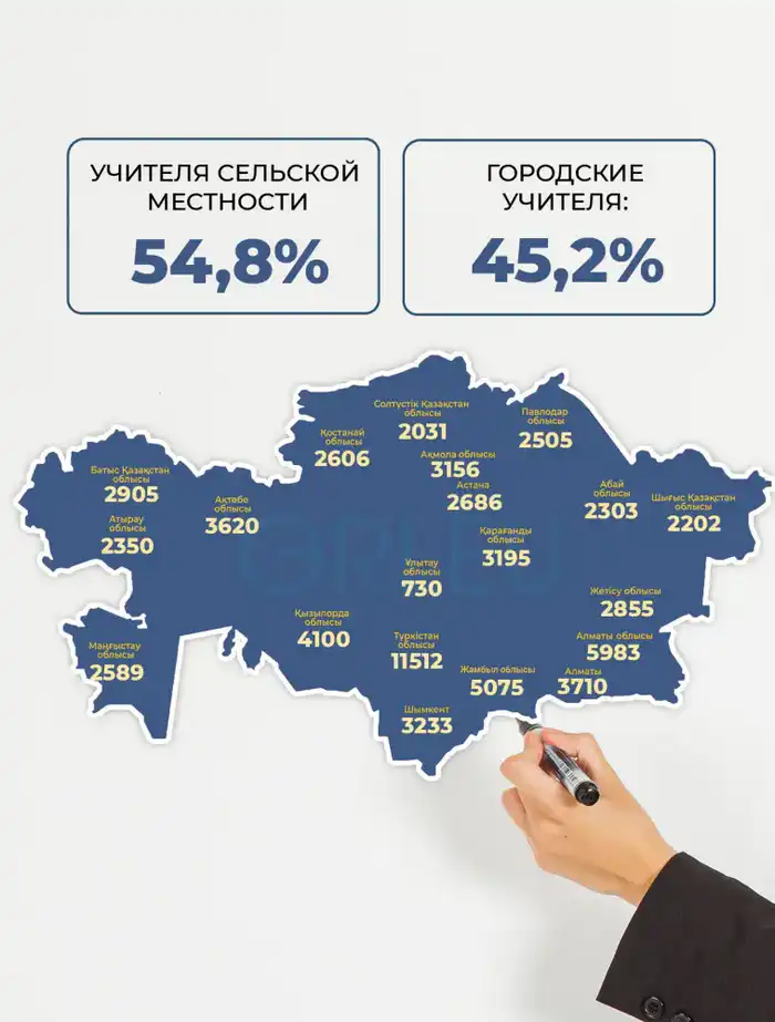 70 тысяч педагогов: на пути к новым вершинам знаний через бесплатные курсы повышения квалификации
