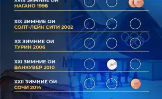 Сборная Казахстана готовится к девятым зимним Олимпийским играм в Италии