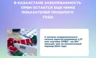 Вакцинация против ОРВИ в Казахстане охватывает лишь 11% населения на фоне низкой заболеваемости