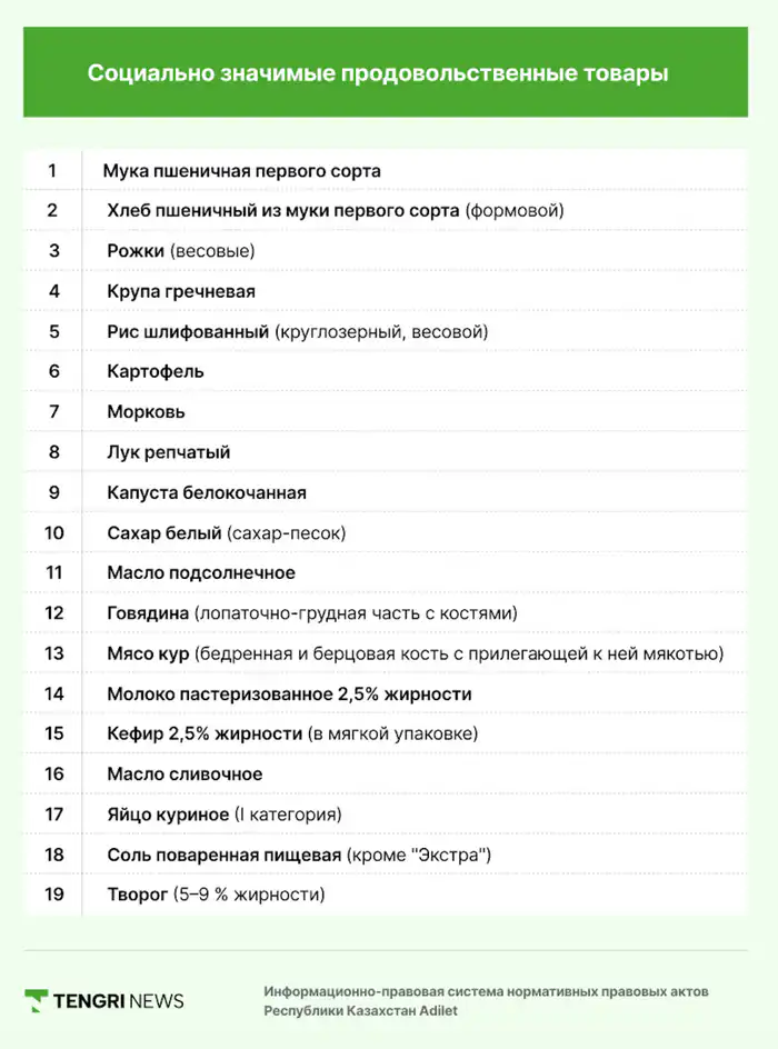 СЗПТ