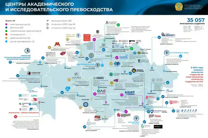 Казахстан: магнит для иностранных студентов и знаний!