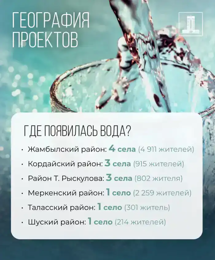 Исполнение поручений Президента: 15 млрд тенге возвращенных активов выделено на водоснабжение сел Жамбылской области (4)