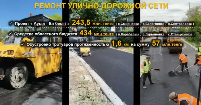 Социально-экономическое развитие Карабалыкского района: результаты и перспективы (5)