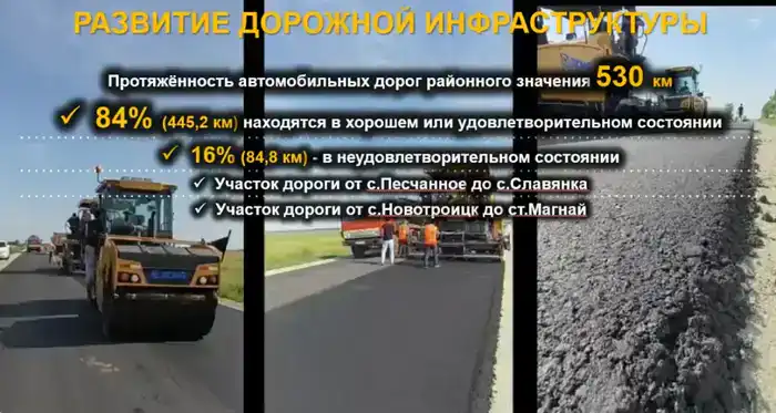 Карабалыкский район демонстрирует стабильное развитие с новыми социальными проектами и перспективами в образовании