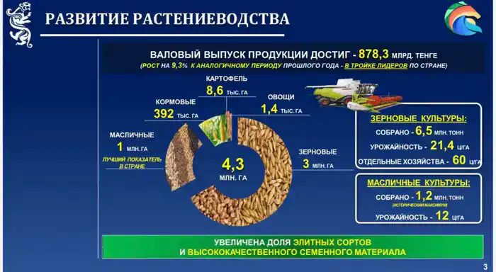 Аким СКО ответил на вопросы журналистов (9)