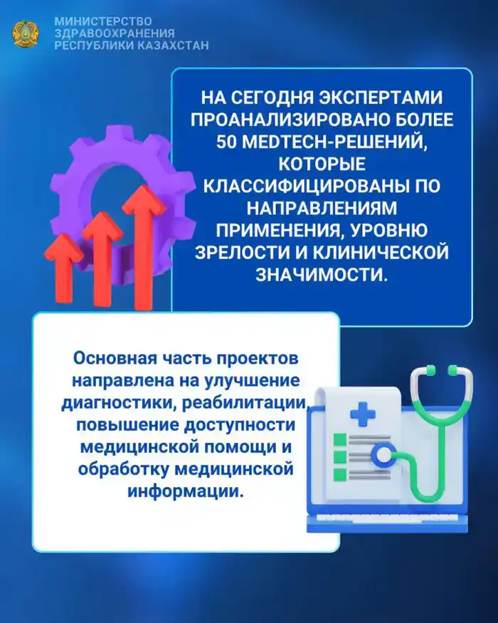 В КАЗАХСТАНЕ ИИ-ИНСТРУМЕНТЫ ПОМОГАЮТ С РАННЕЙ ДИАГНОСТИКОЙ ИНСУЛЬТА И РАКА