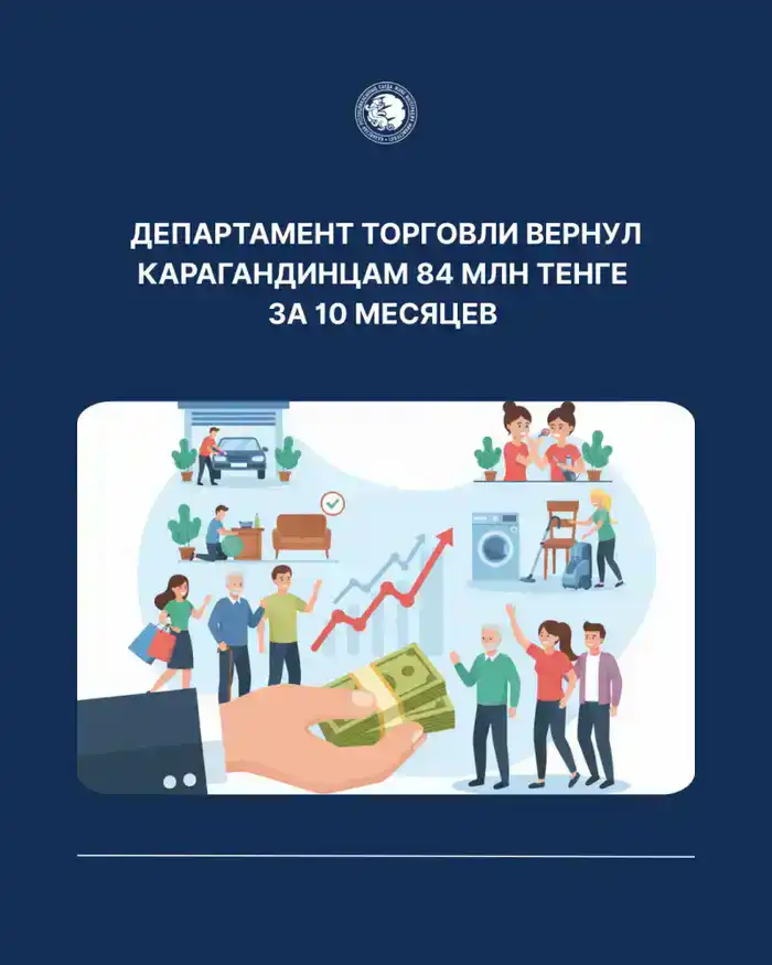 Рост числа жалоб на нарушения прав потребителей в Карагандинской области: 2528 обращений за 10 месяцев