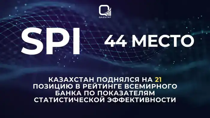 Казахстан: на 21 позиции выше в статистическом рейтинге!