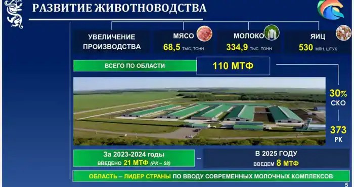 Аким СКО ответил на вопросы журналистов (6)