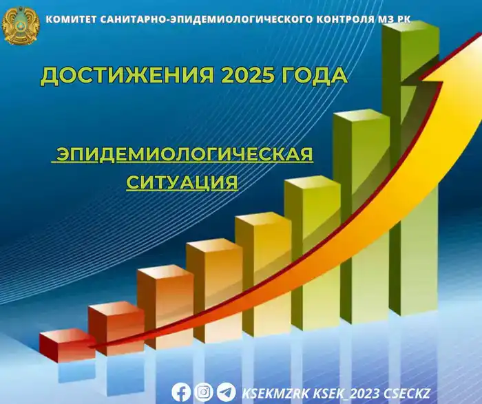 Заболевания на спаде: Вакцинация против ВПЧ стартует!