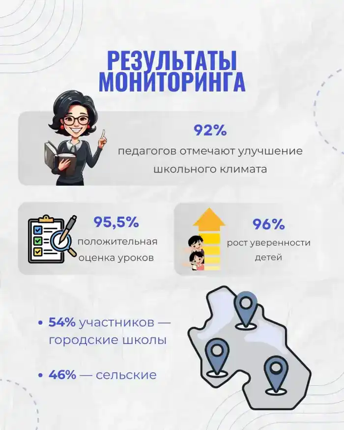 Более 1,4 млн уроков «Личной безопасности» проведено в стране, 90% детей отмечают их полезность