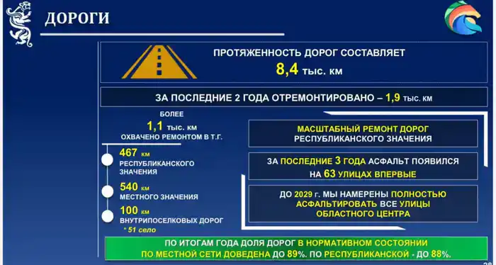 Аким СКО ответил на вопросы журналистов (7)