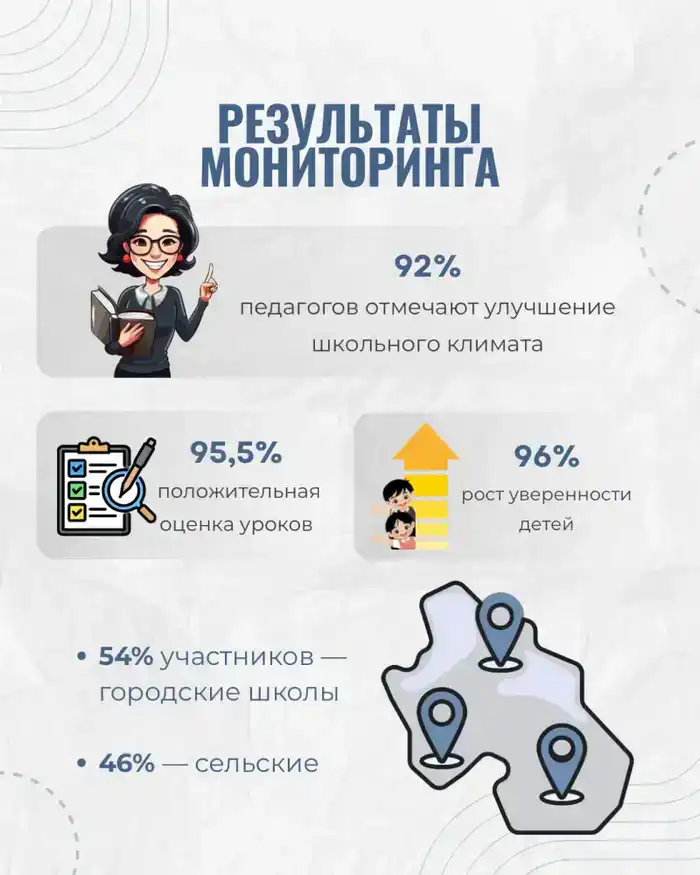 В стране проведено более 1,4 млн уроков «Личной безопасности» – 90% детей отмечают их практическую пользу