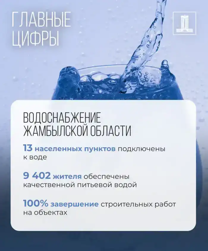 Исполнение поручений Президента: 15 млрд тенге возвращенных активов выделено на водоснабжение сел Жамбылской области (3)