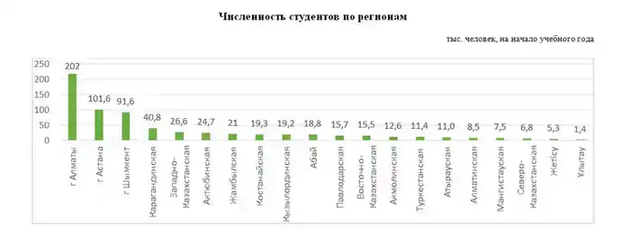 Высшее и послевузовское образование в Республике Казахстан (2)