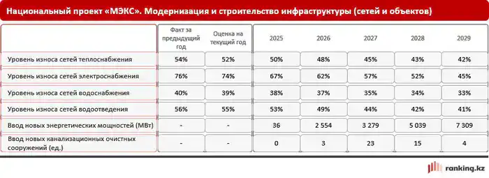 Износ коммунальной инфраструктуры и тарифная политика: Казахстан и мир (2)