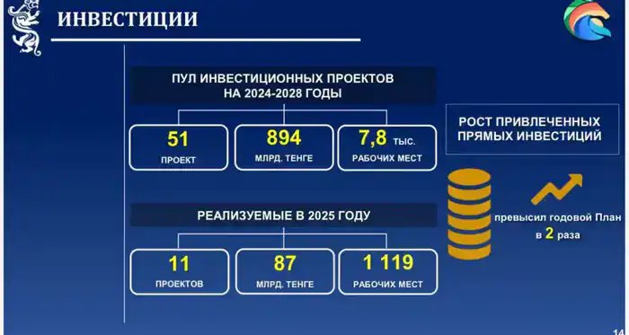 Аким СКО ответил на вопросы журналистов (10)