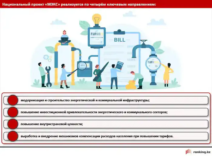 Износ коммунальной инфраструктуры и тарифная политика: Казахстан и мир (4)