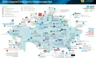 Казахстан: магнит для иностранных студентов и знаний!