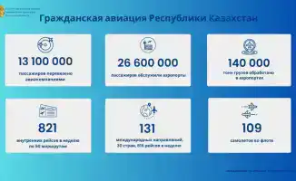 Казахстан: авиаперелеты ввысь и новые горизонты!