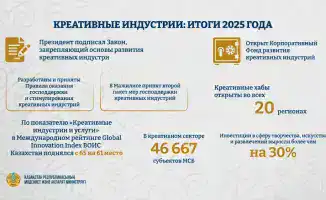 Открытие Фонда поддержки креативных индустрий: хабы в 20 регионах Казахстана стартуют финансирование проектов