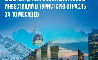 Рост инвестиций в туристическую отрасль Казахстана на 38,1% свидетельствует о растущем интересе бизнеса к развитию инфраструктуры