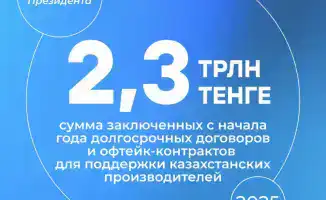 Офтейк-контракты на 2,3 трлн тенге подписаны: Правительство Казахстана усиливает поддержку местного бизнеса