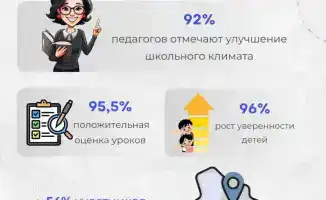 Более 1,4 млн уроков «Личной безопасности» проведено в стране, 90% детей отмечают их полезность