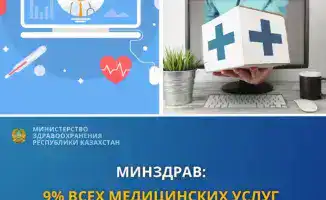 Казахстан: 9% медицинских услуг предоставляются дистанционно для улучшения доступа в удаленных районах