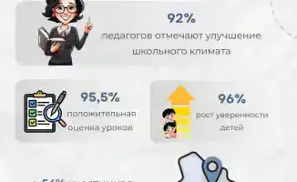 В стране проведено более 1,4 млн уроков «Личной безопасности» – 90% детей отмечают их практическую пользу