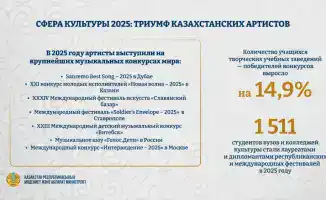 Казахстанские артисты достигают новых высот на международной арене в 2025 году