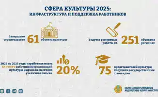 Культура Казахстана: обновление и рост в 2025 году