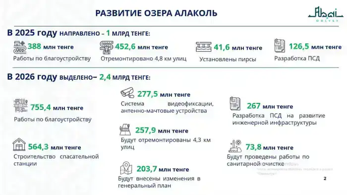 В области Абай ведется системная работа по развитию инфраструктуры побережья озера Алаколь (8)
