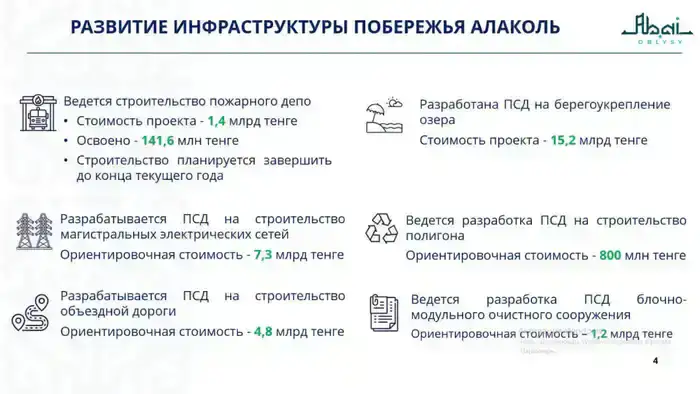 В области Абай ведется системная работа по развитию инфраструктуры побережья озера Алаколь (10)