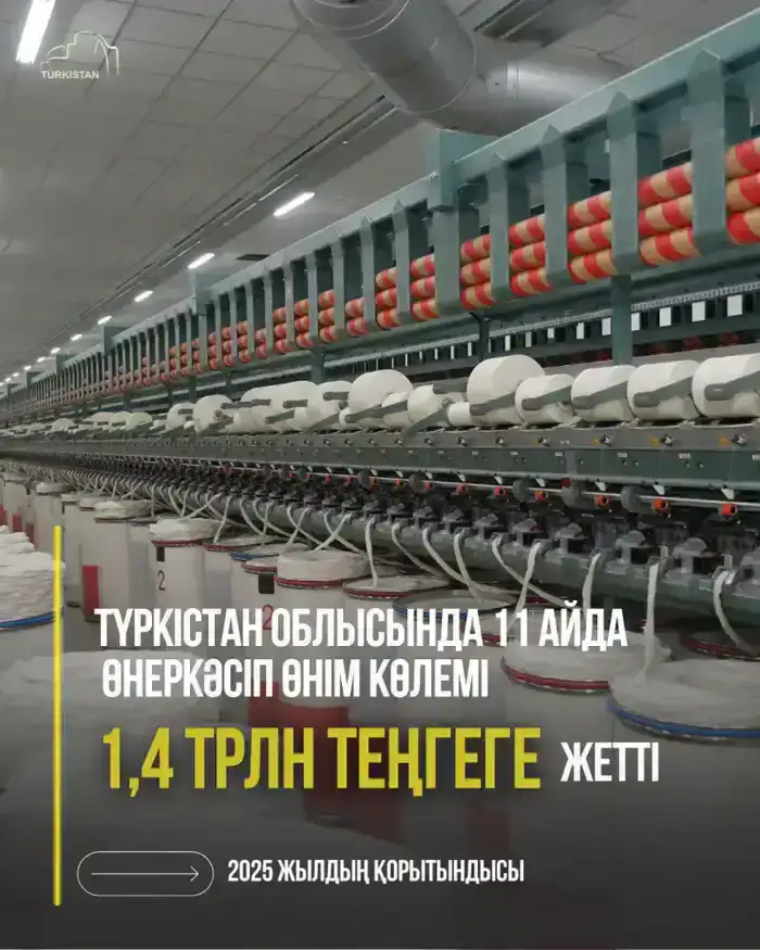 Туркестанская область: Промышленный поток достиг 1,4 трлн тенге, уверенно поднимаясь к новым вершинам
