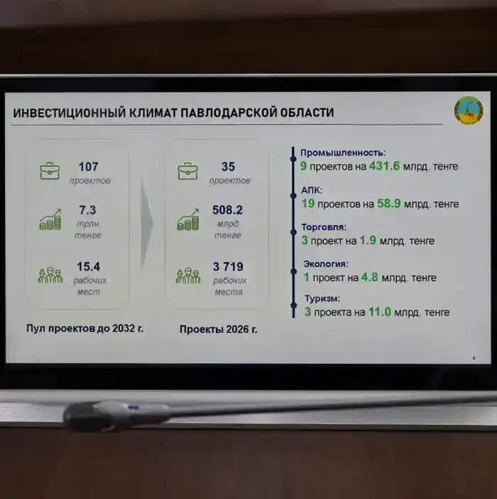 Павлодарская область приступила к реализации поручений Президента, данных на V Национальном курултае (6)