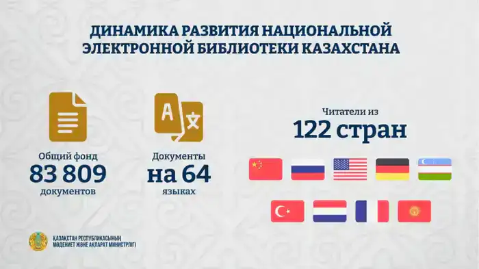 Национальная электронная библиотека Казахстана привлекает более 700 тысяч пользователей благодаря многоязычному контенту Шымкенте