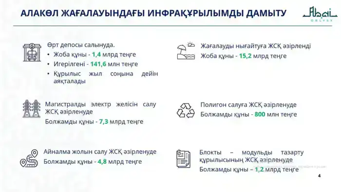 В области Абай ведется системная работа по развитию инфраструктуры побережья озера Алаколь (4)
