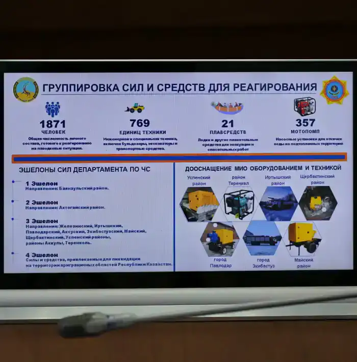Готовность к паводкам и пожарам обсудили в Павлодарской области (3)