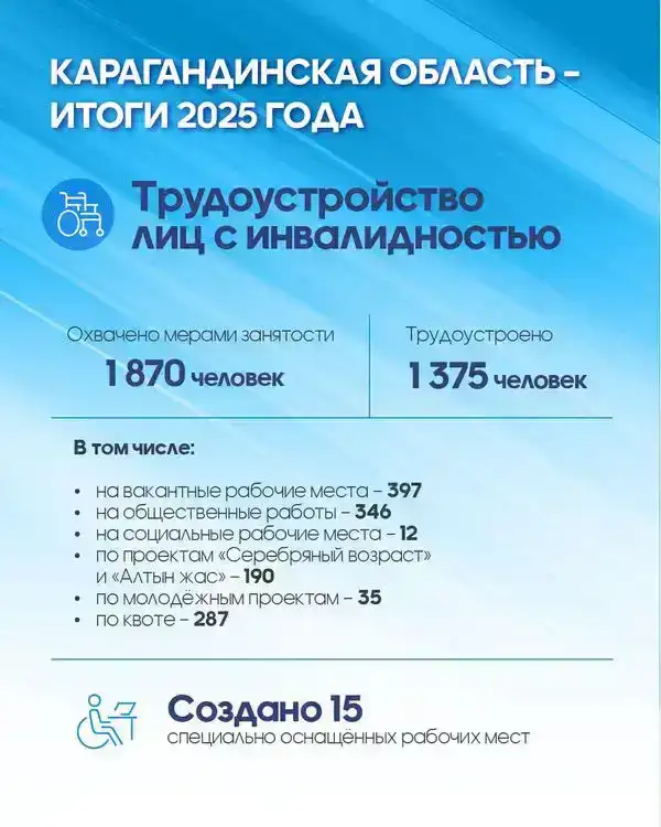 Карагандинская область: мосты возможностей для людей с инвалидностью в мире труда и знаний