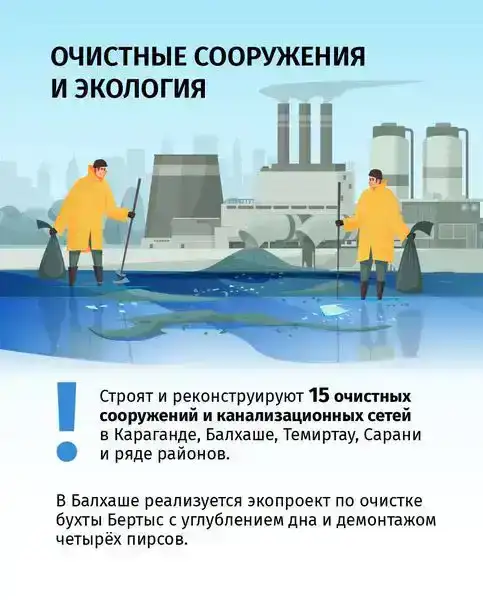 В Карагандинской области занялись капитальным ремонтом водохранилищ (3)