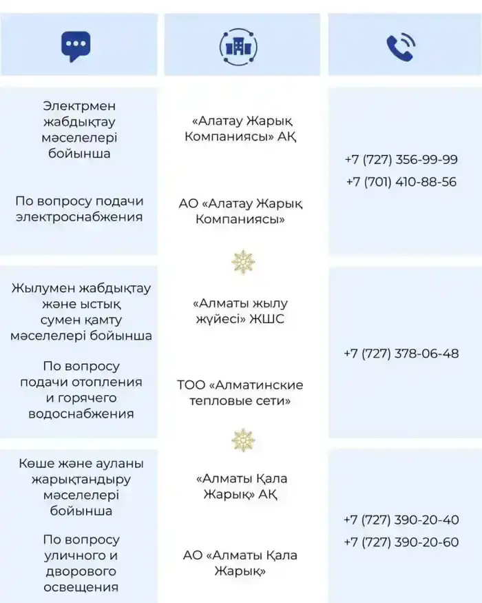 Алматинские службы на страже: готовьтесь к праздникам!