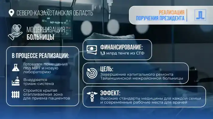 Капитальный ремонт Тайыншинской многопрофильной больницы в СКО: 1,3 млрд тенге направлены на улучшение медицинской инфраструктуры