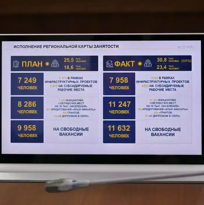 В акимате области прошло рабочее совещание, где рассмотрели итоги социально-экономического развития региона за 2025 год, исполнение Региональной карты занятости и освоение бюджетных средств (9)