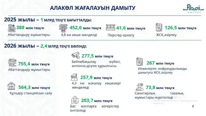 В области Абай ведется системная работа по развитию инфраструктуры побережья озера Алаколь (2)